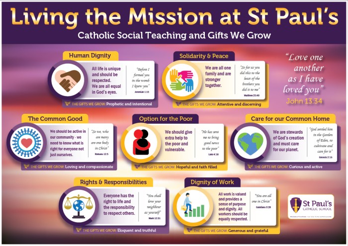 Catholic Social Teaching poster